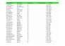 do bulk USA real estate skip tracing with verified leads and fast delivery